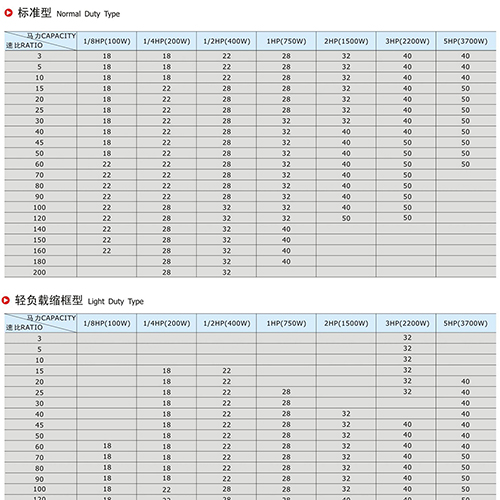 出力軸徑對(duì)照表