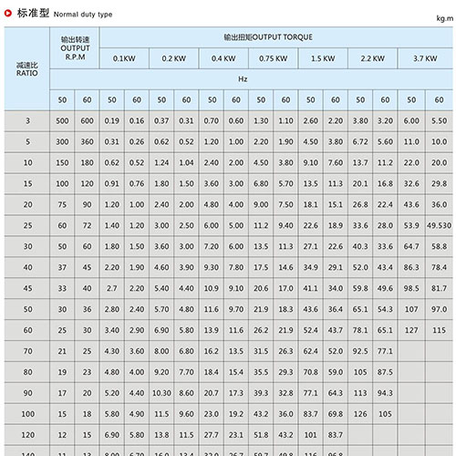 輸出扭矩表